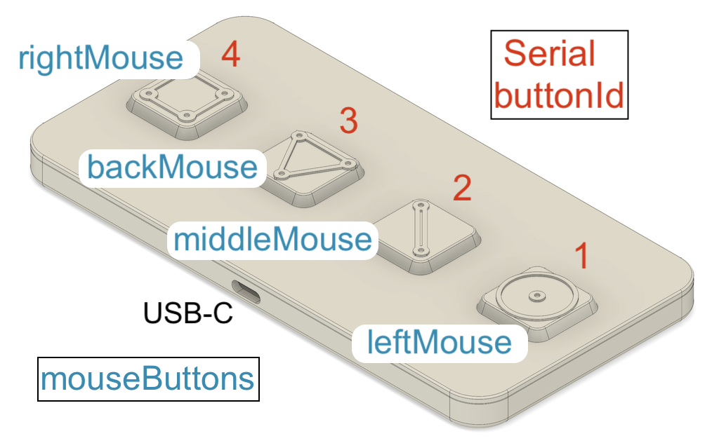 Basic Science Gear response box — 4-button USB-C device